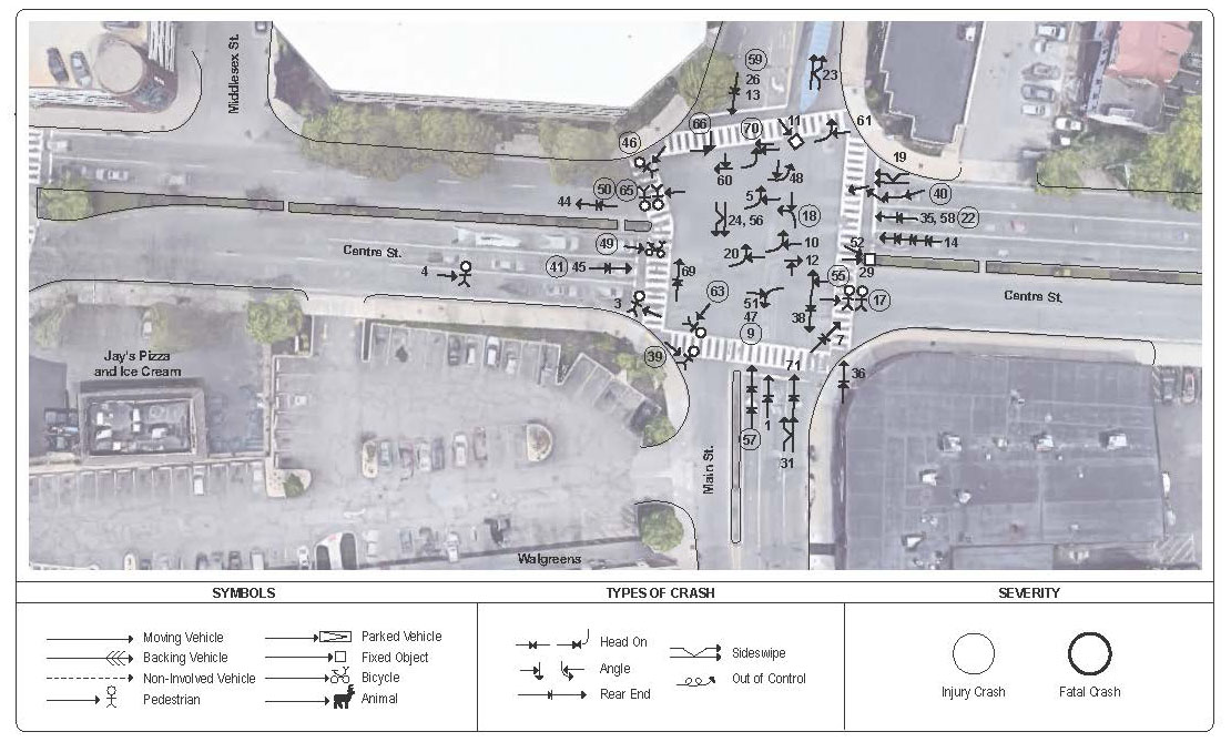 Figure 15
Collision Diagram: MassDOT Crash Data 2013–17
Main Street and Centre Street Intersection in Malden